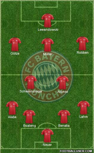 FC Bayern München Formation 2014