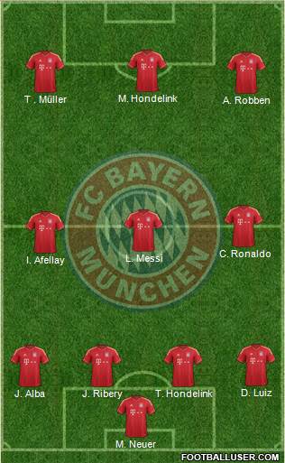 FC Bayern München Formation 2014