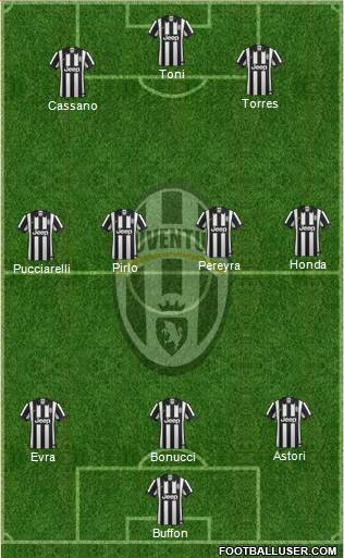 Juventus Formation 2014