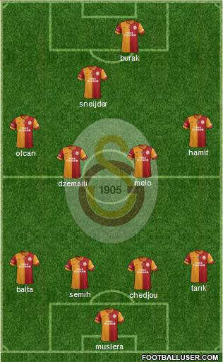 Galatasaray SK Formation 2014