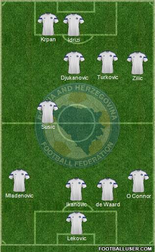 Bosnia and Herzegovina Formation 2014