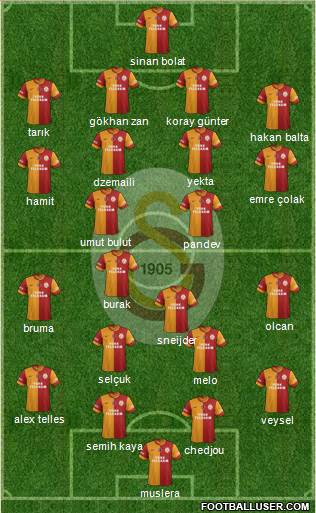 Galatasaray SK Formation 2014