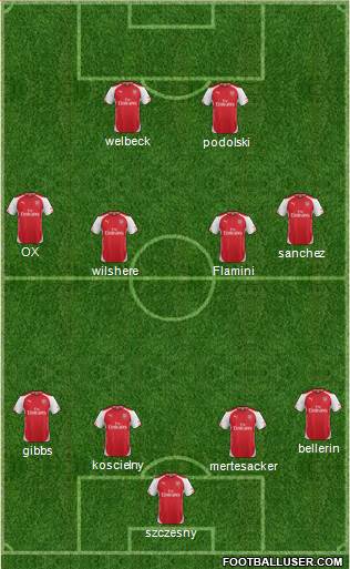 Arsenal Formation 2014
