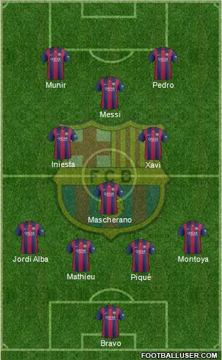F.C. Barcelona Formation 2014