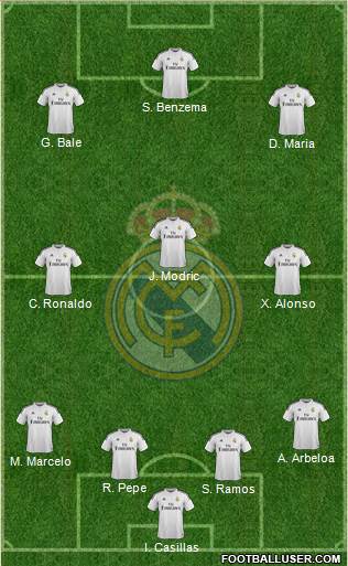 Real Madrid C.F. Formation 2014