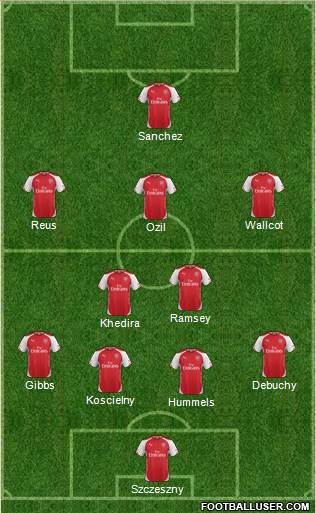 Arsenal Formation 2014