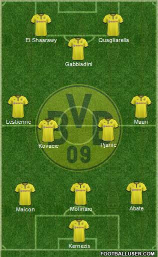 Borussia Dortmund Formation 2014
