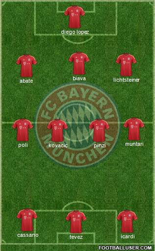 FC Bayern München Formation 2014