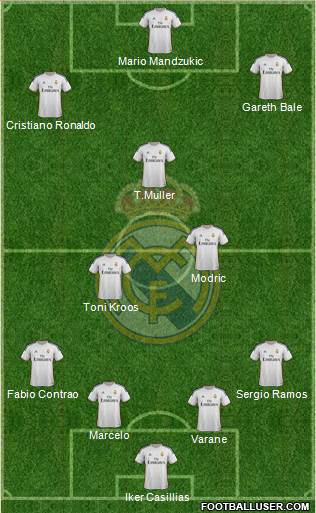 R. Madrid Castilla Formation 2014