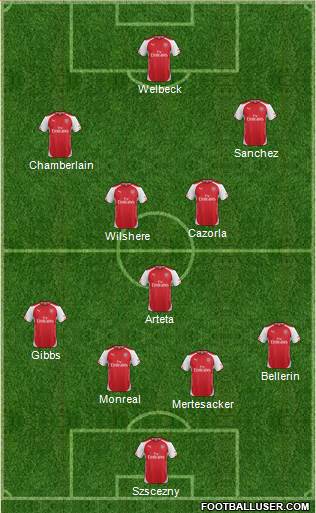 Arsenal Formation 2014