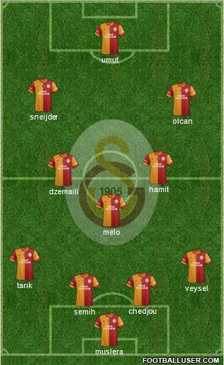 Galatasaray SK Formation 2014