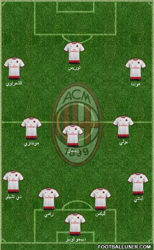 A.C. Milan Formation 2014
