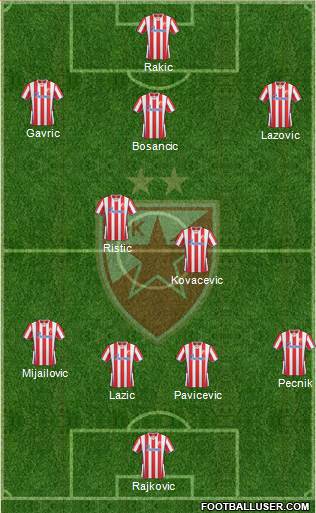 FC Red Star Belgrade Formation 2014