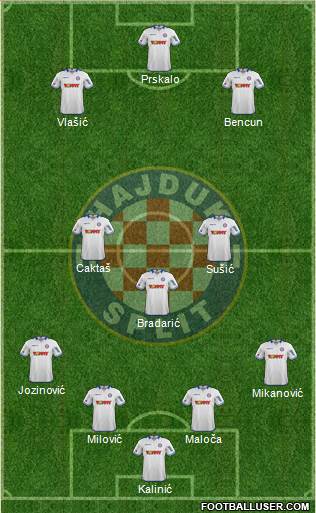 HNK Hajduk Formation 2014