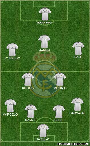 Real Madrid C.F. Formation 2014