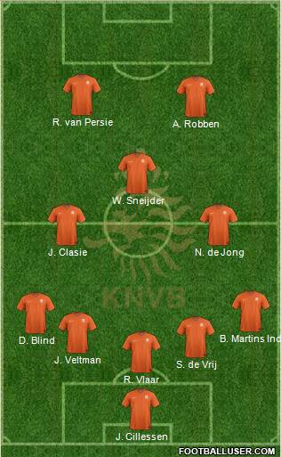 Holland Formation 2014