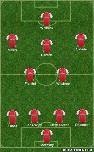 Arsenal Formation 2014