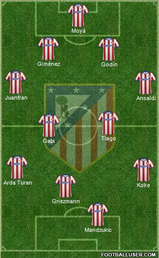 C. Atlético Madrid S.A.D. Formation 2014