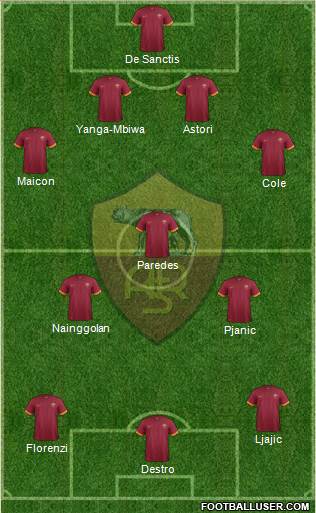 AS Roma Formation 2014