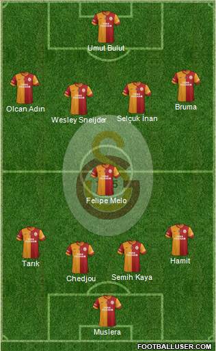 Galatasaray SK Formation 2014