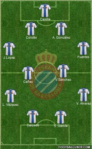 R.C.D. Espanyol de Barcelona S.A.D. Formation 2014
