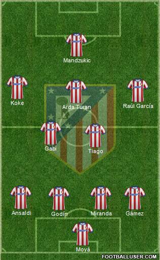 C. Atlético Madrid S.A.D. Formation 2014