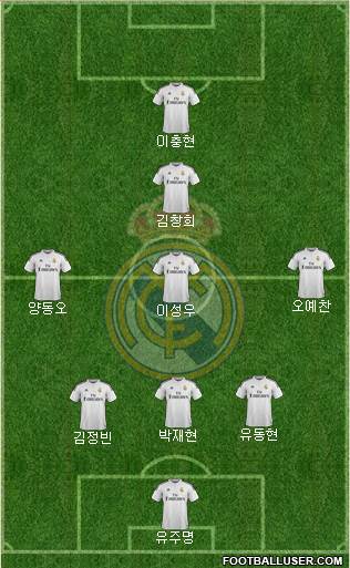 Real Madrid C.F. Formation 2014