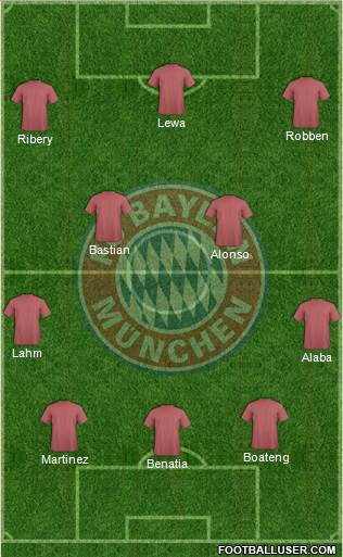 FC Bayern München Formation 2014