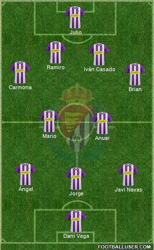R. Valladolid C.F., S.A.D. Formation 2014