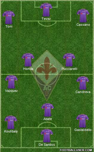 Fiorentina Formation 2014