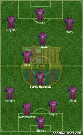 F.C. Barcelona Formation 2014