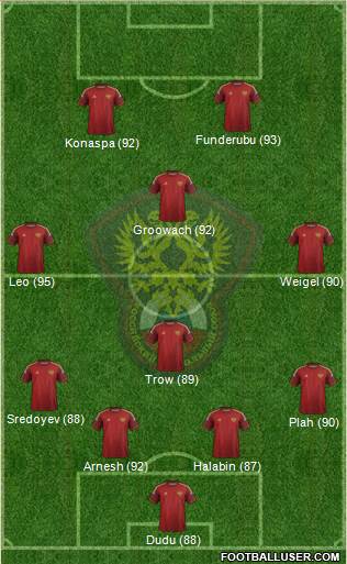 Russia Formation 2014