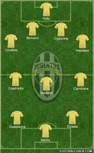 Juventus Formation 2014