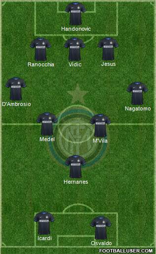 F.C. Internazionale Formation 2014