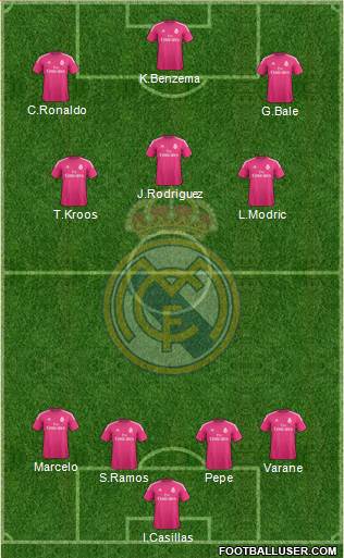Real Madrid C.F. Formation 2014