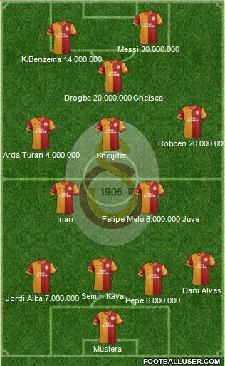 Galatasaray SK Formation 2014
