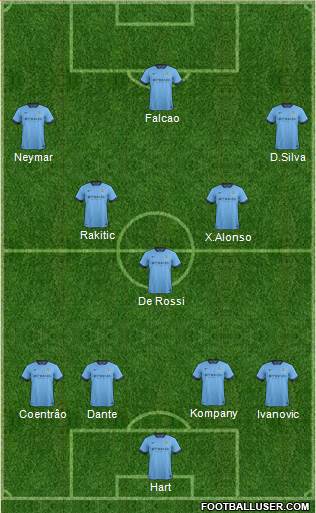 Manchester City Formation 2014