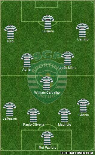 Sporting Clube de Portugal - SAD Formation 2014