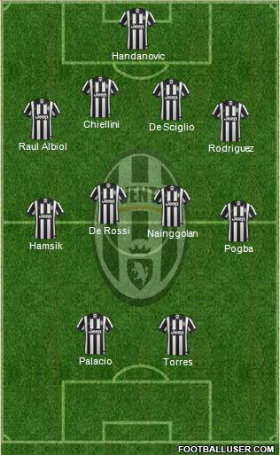 Juventus Formation 2014