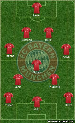 FC Bayern München Formation 2014
