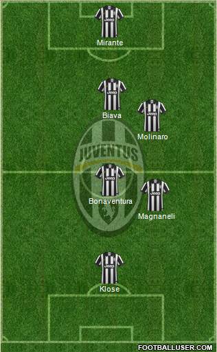 Juventus Formation 2014