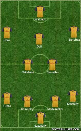 Arsenal Formation 2014