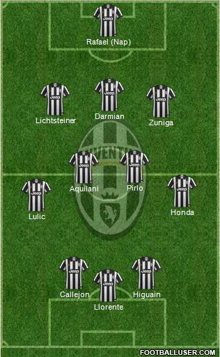 Juventus Formation 2014