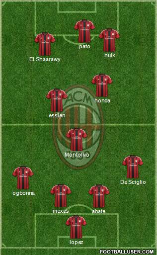A.C. Milan Formation 2014