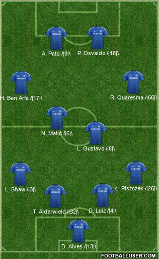 Chelsea Formation 2014