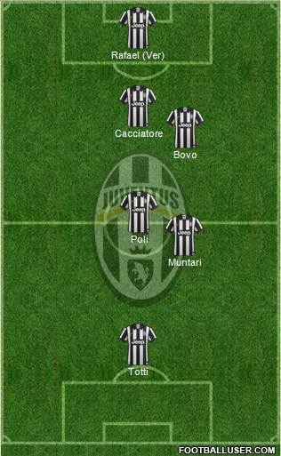 Juventus Formation 2014