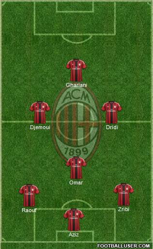 A.C. Milan Formation 2014