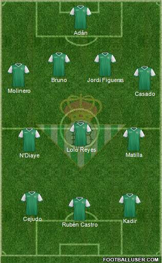 Real Betis B., S.A.D. Formation 2014