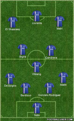 Gillingham Formation 2014