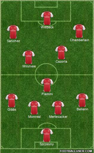 Arsenal Formation 2014